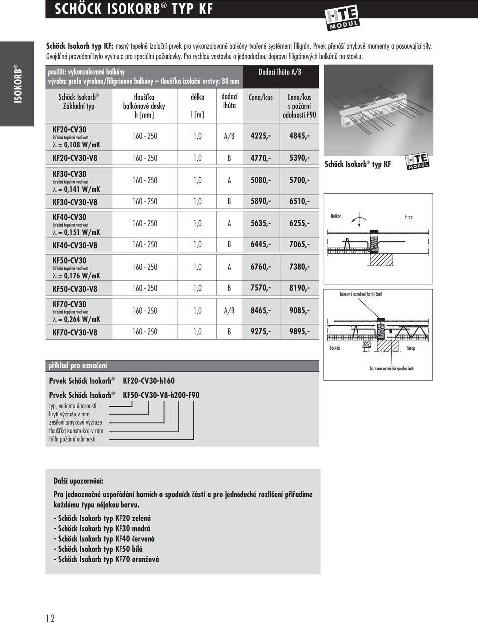 ISOKOR pouïití: vykonzolované balkóny v roba: prefa v robna/filigránové balkóny tlou Èka izolaãní vrstvy: 80 mm tlou Èka balkónové desky h délka l [m] dodací lhûta Dodací lhûta / s poïární odolností