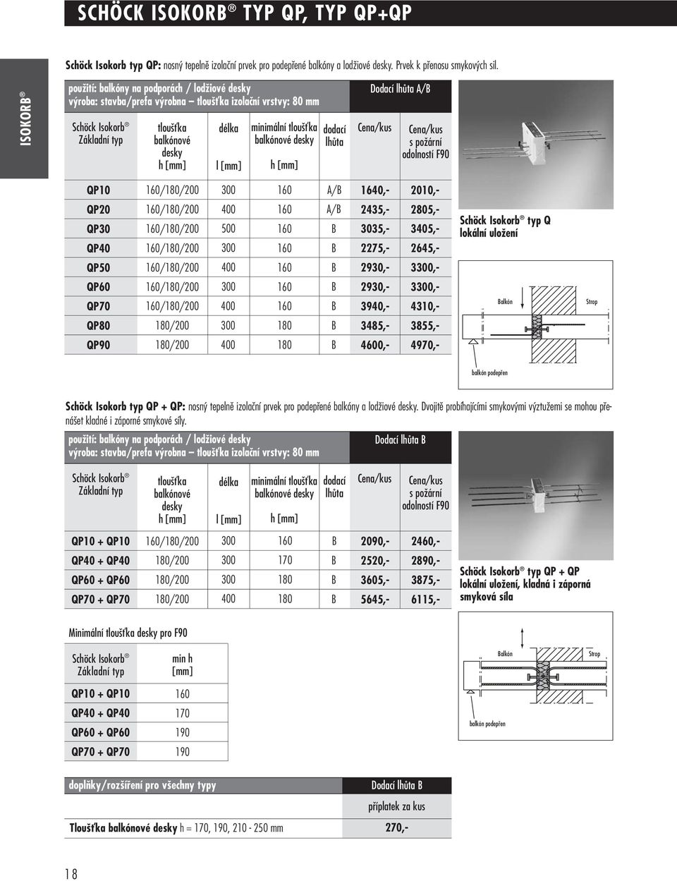Dodací lhûta / s poïární odolností F90 QP10 160 / 1640,- 10,- QP QP QP40 400 500 160 160 160 / 2435,- 35,- 2275,- 2805,- 3405,- 2645,- typ Q lokální uloïení QP50 400 160 29,- 3,- QP60 160 29,- 3,-