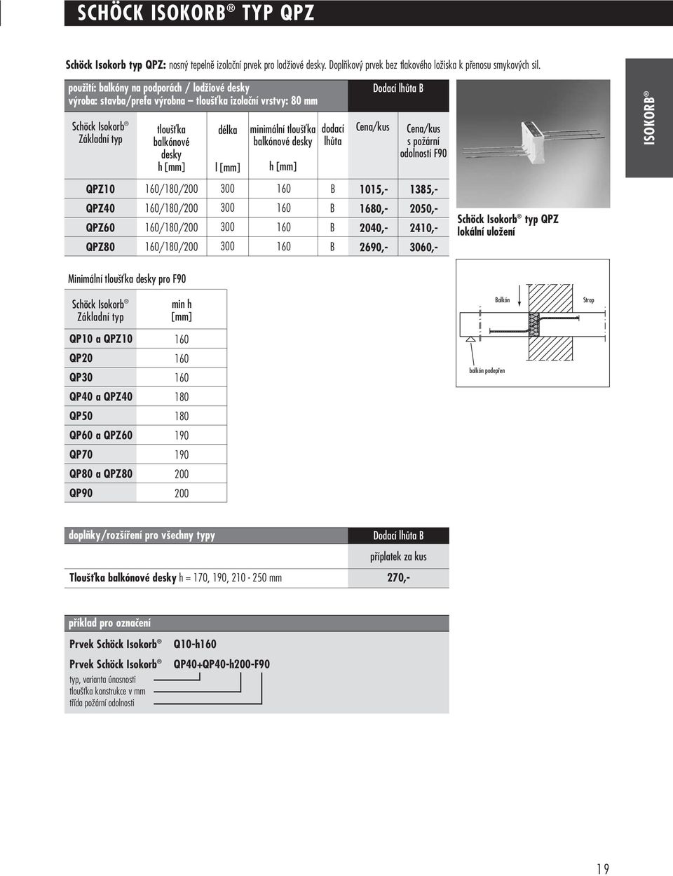 lhûta s poïární odolností F90 ISOKOR QPZ10 160 1015,- 1385,- QPZ40 QPZ60 QPZ80 160 160 160 1680,- 40,- 2690,- 50,- 2410,- 60,- typ QPZ lokální uloïení Minimální tlou Èka desky pro F90 min h alkón
