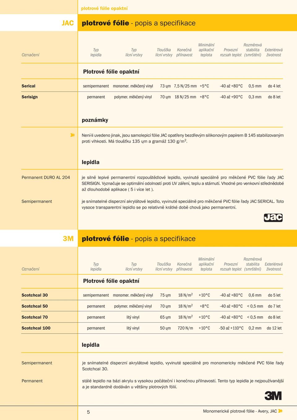 měkčený vinyl 73 ųm 7,5 N/25 mm +5 C -40 až +80 C 0,5 mm do 4 let Serisign permanent polymer.