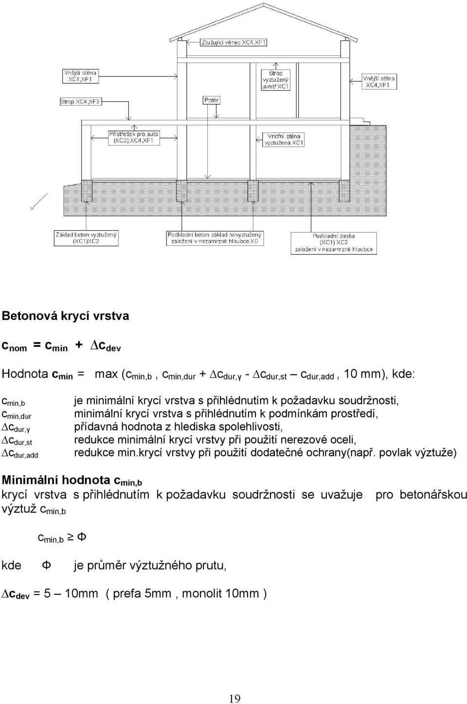 minimální krycí vrstvy při použití nerezové oceli redukce min.krycí vrstvy při použití dodatečné ochrany(např.