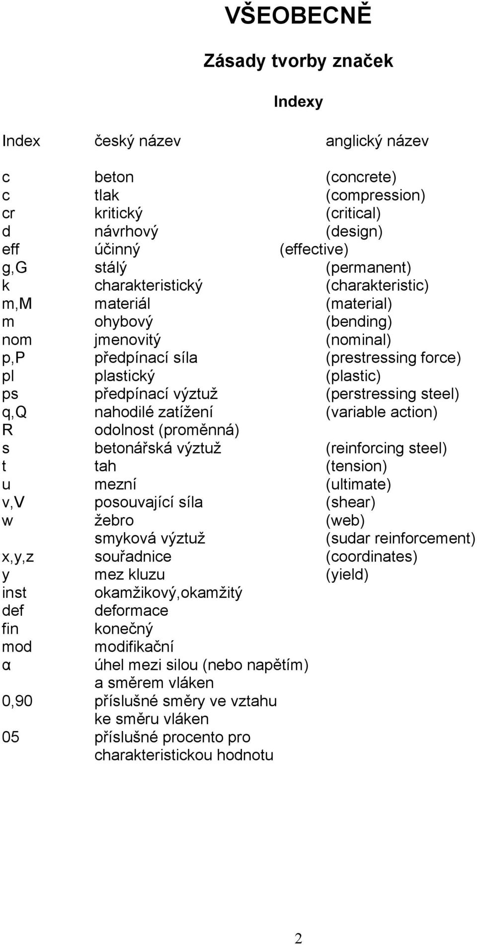 (perstressing steel) nahodilé zatížení (variable action) odolnost (proměnná) betonářská výztuž (reinforcing steel) tah (tension) mezní (ultimate) posouvající síla (shear) žebro (web) smyková výztuž