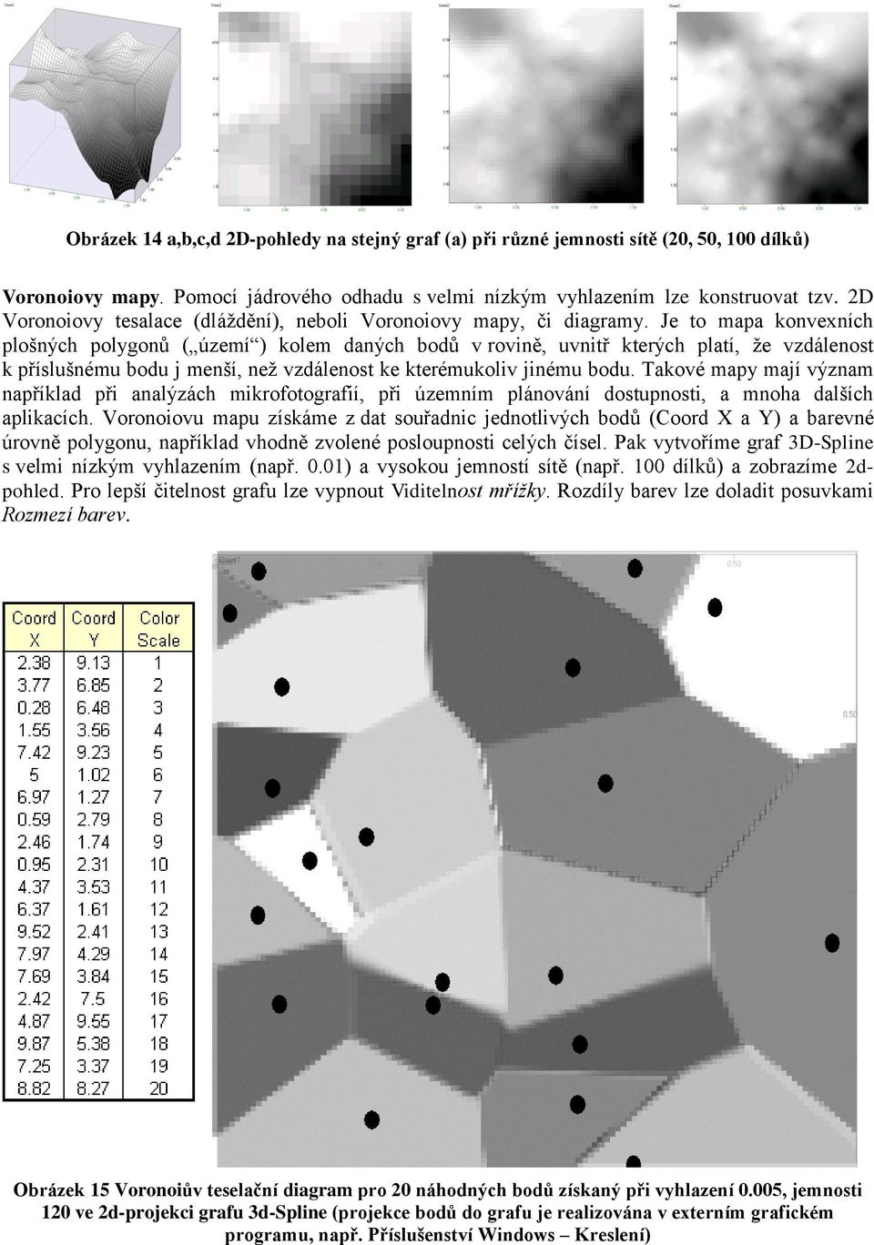 Je to mapa konvexních plošných polygonů ( území ) kolem daných bodů v rovině, uvnitř kterých platí, že vzdálenost k příslušnému bodu j menší, než vzdálenost ke kterémukoliv jinému bodu.