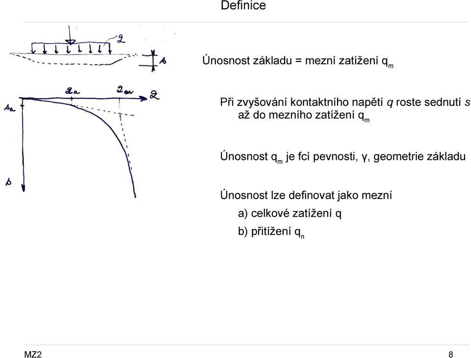 qm Únosnost qm je fcí pevnosti, γ, geometrie základu Únosnost