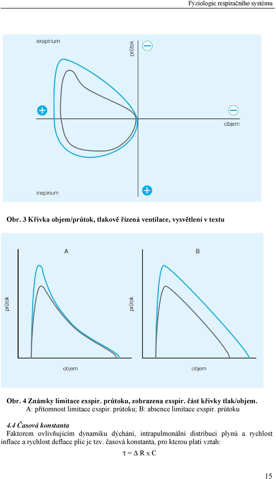 průtoku; B: absence limitace exspir. průtoku 4.