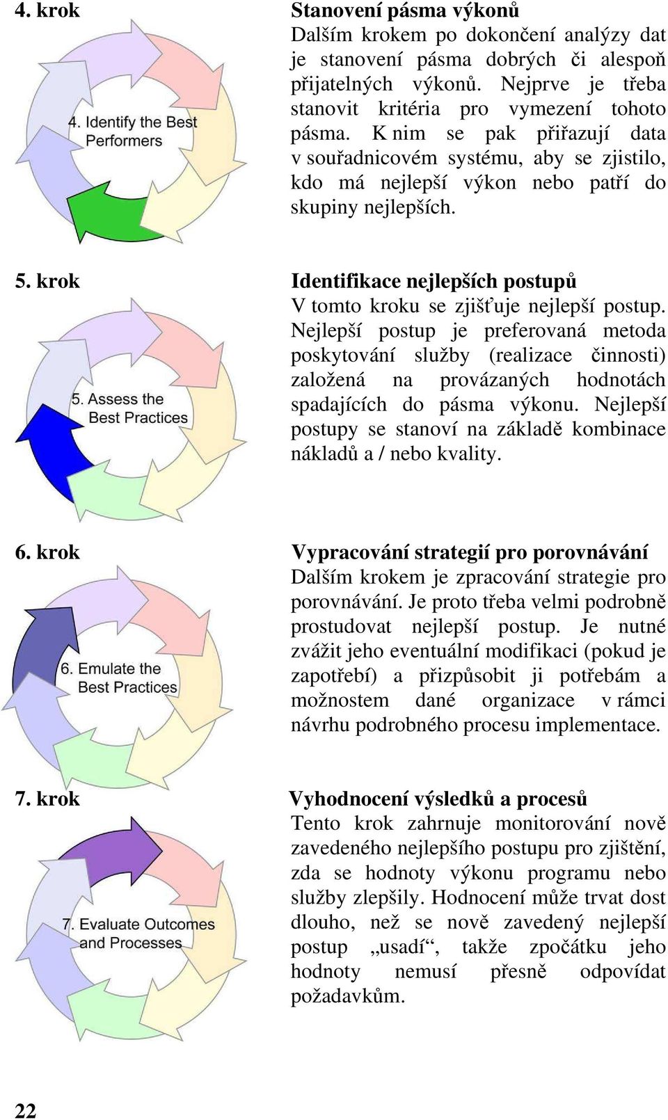 krok Identifikace nejlepších postupů V tomto kroku se zjišťuje nejlepší postup.