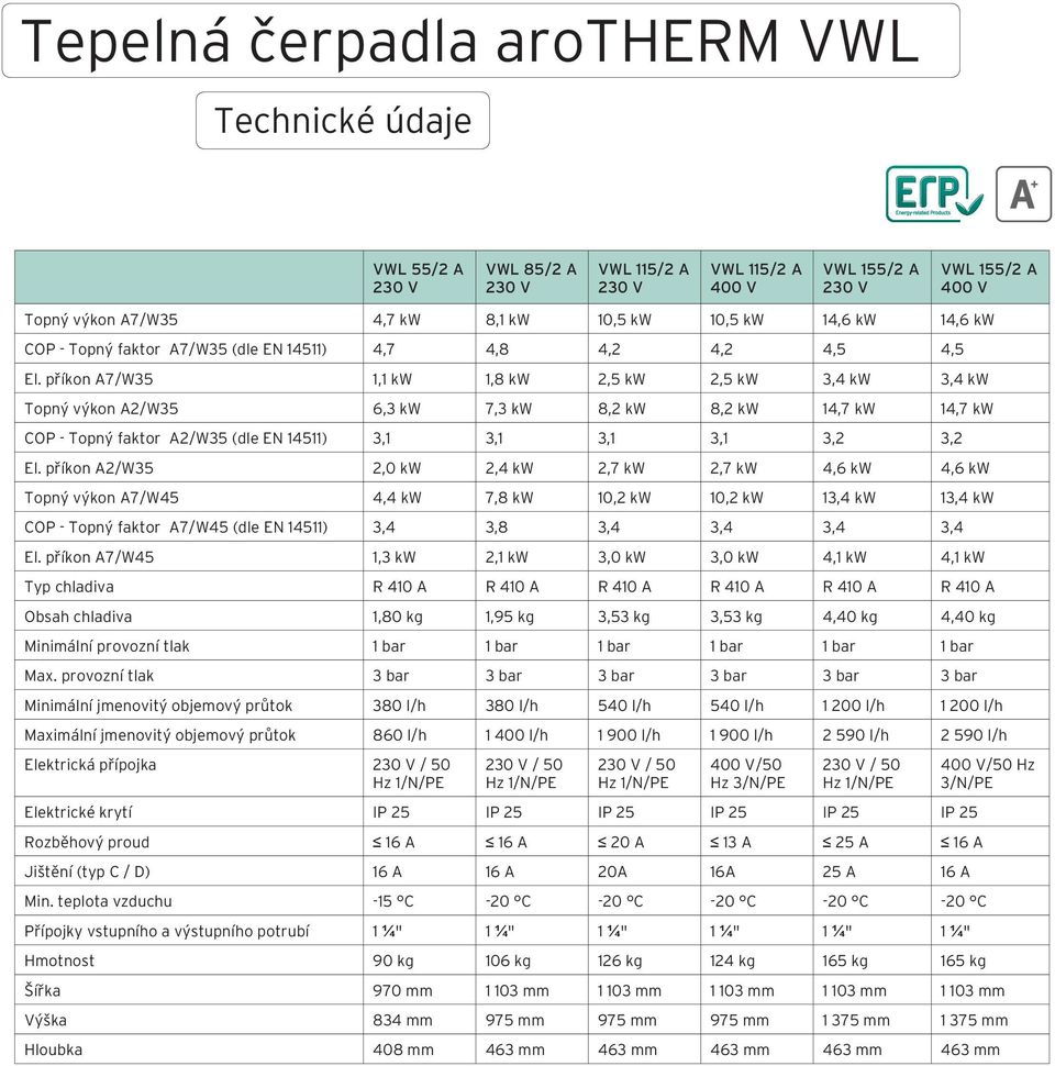 příkon A7/W35 1,1 kw 1,8 kw 2,5 kw 2,5 kw 3,4 kw 3,4 kw Topný výkon A2/W35 6,3 kw 7,3 kw 8,2 kw 8,2 kw 14,7 kw 14,7 kw COP - Topný faktor A2/W35 (dle EN 14511) 3,1 3,1 3,1 3,1 3,2 3,2 El.