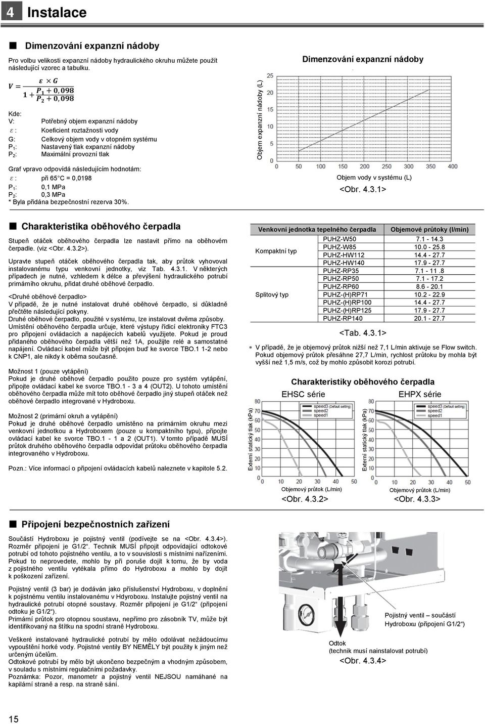 provozní tlak Graf vpravo odpovídá následujícím hodnotám: : při 65 C = 0,0198 P 1: 0,1 MPa P 2: 0,3 MPa * Byla přidána bezpečnostní rezerva 30%.