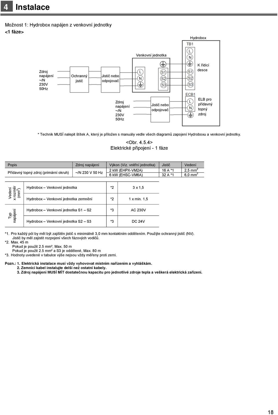 vnitřní jednotka) Jistič Vedení 2 kw (EHPX-VM2A) 16 A *1 2,5 mm 2 Přídavný topný zdroj (primární okruh) ~/N 230 V 50 Hz 6 kw (EHSC-VM6A) 32 A *1 6,0 mm 2 Vedení x rozměr (mm 2 ) Hydrobox Venkovní