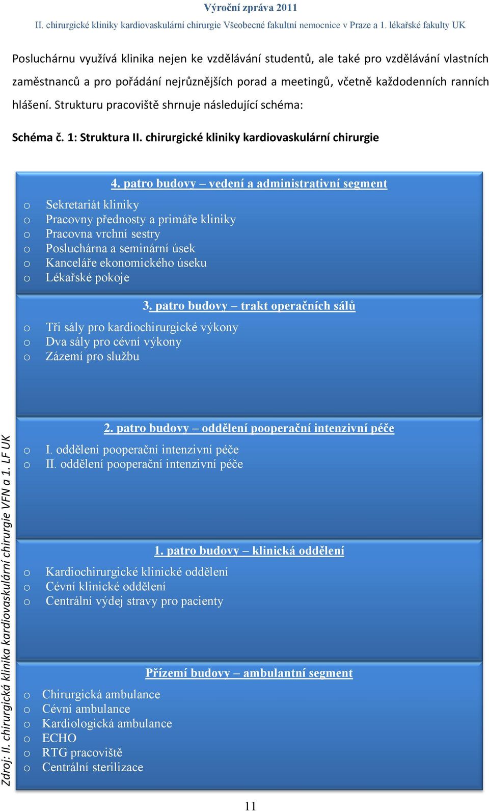 ranních hlášení. Strukturu pracoviště shrnuje následující schéma: Schéma č. 1: Struktura II. chirurgické kliniky kardiovaskulární chirurgie o o o o o o o o o 4.