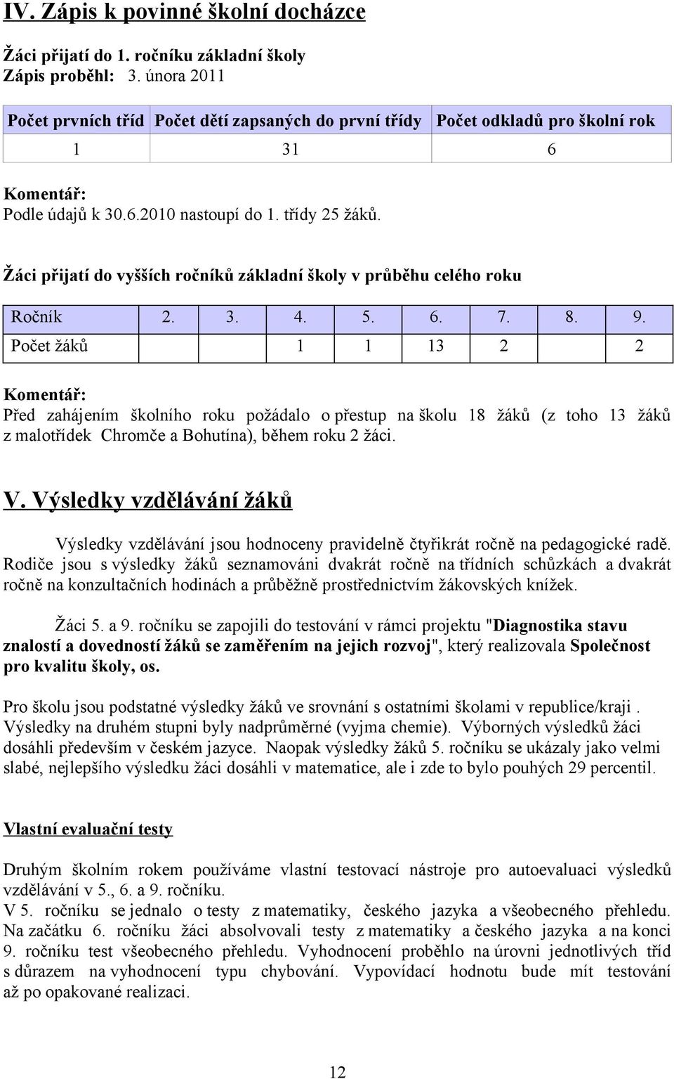 Žáci přijatí do vyšších ročníků základní školy v průběhu celého roku Ročník 2. 3. 4. 5. 6. 7. 8. 9.