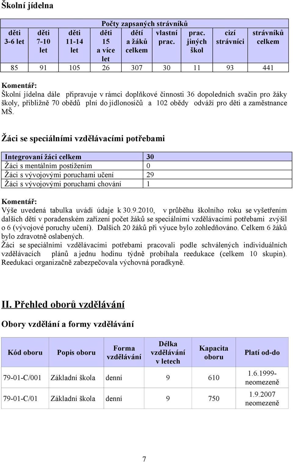 plní do jídlonosičů a 102 obědy odváží pro děti a zaměstnance MŠ.