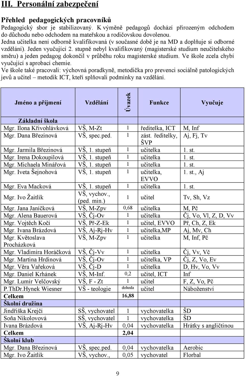 Jedna učitelka není odborně kvalifikovaná (v současné době je na MD a doplňuje si odborné vzdělání). Jeden vyučující 2.