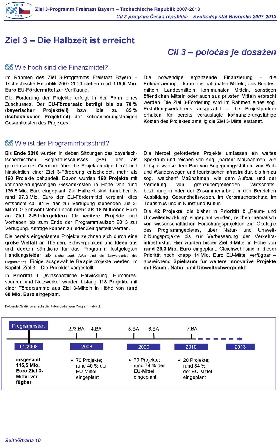 bis zu 85 % (tschechischer Projektteil) der kofinanzierungsfähigen Gesamtkosten des Projektes.
