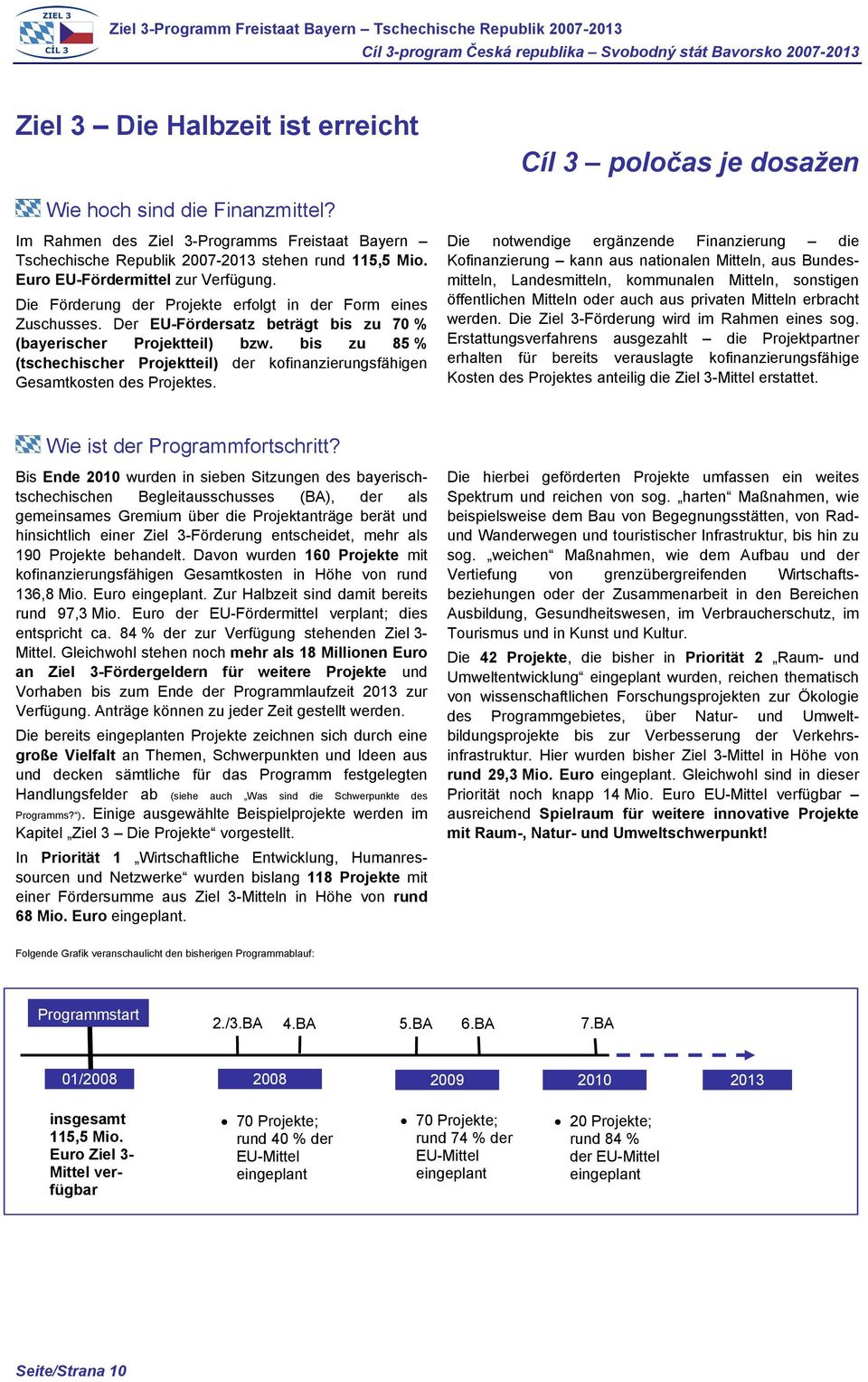 bis zu 85 % (tschechischer Projektteil) der kofinanzierungsfähigen Gesamtkosten des Projektes.