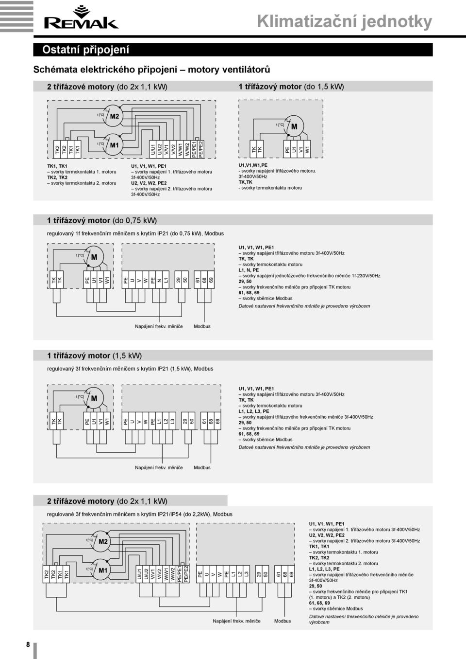 třífázového motoru 3f-400V/50Hz U1,V1,W1,PE - svorky napájení třífázového motoru.