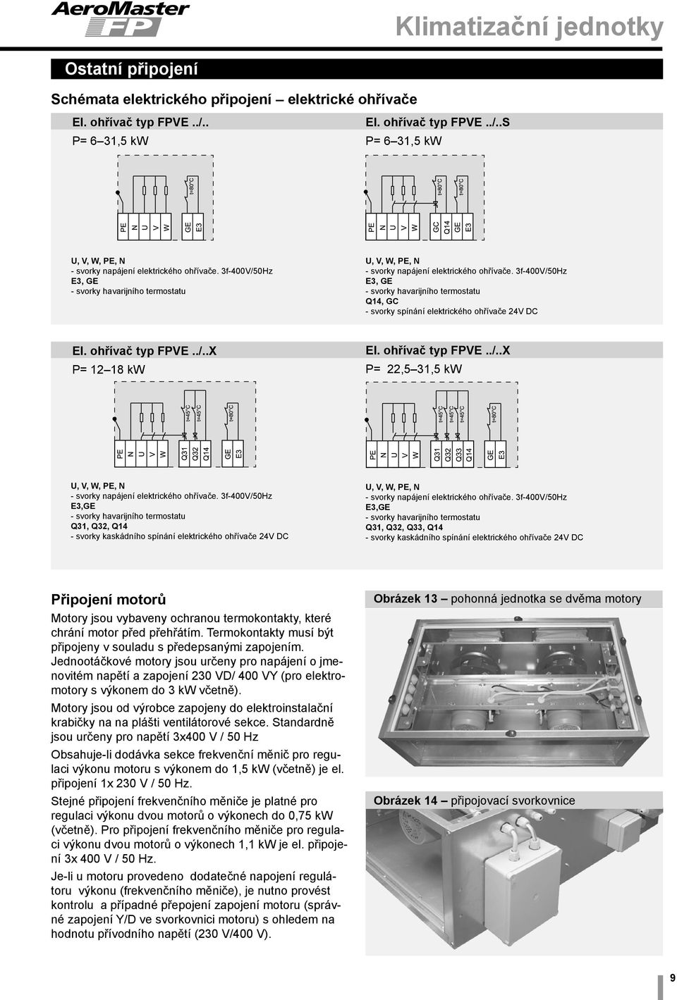 3f-400V/50Hz E3, GE - svorky havarijního termostatu Q14, GC - svorky spínání elektrického ohřívače 24V DC El. ohřívač typ FPVE../..X P= 12 18 kw El. ohřívač typ FPVE../..X P= 22,5 31,5 kw U, V, W, PE, N - svorky napájení elektrického ohřívače.