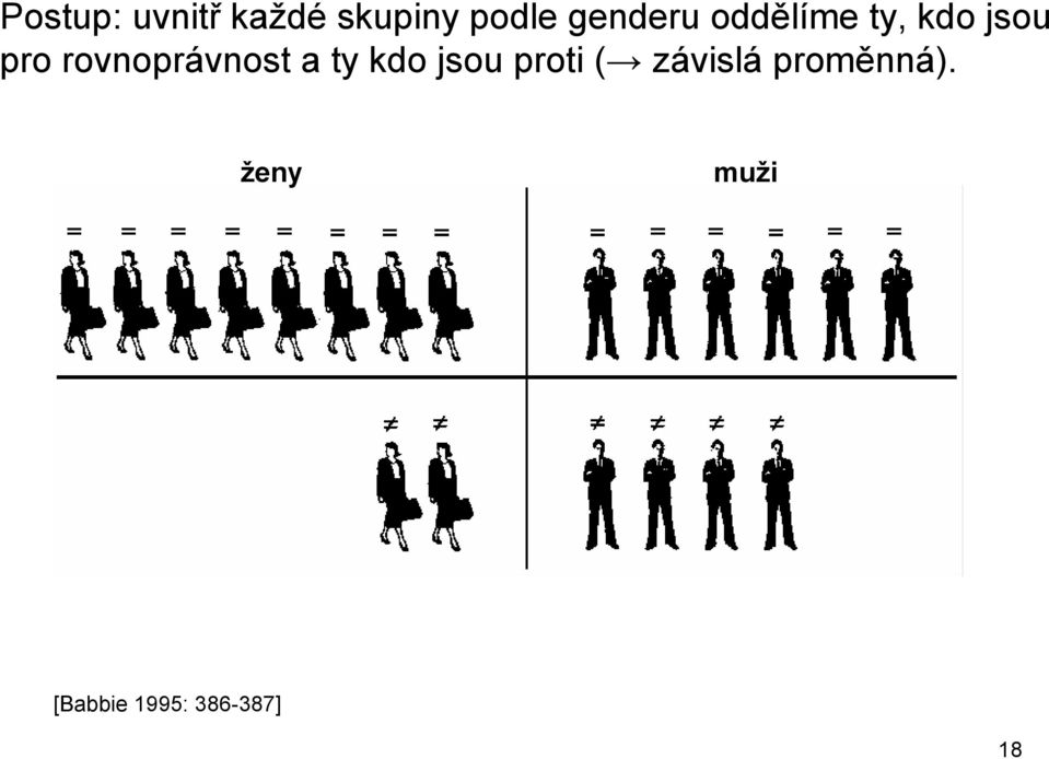 rovnoprávnost a ty kdo jsou proti (