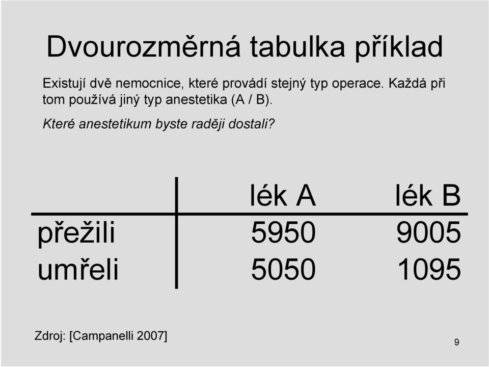 Každá při tom používá jiný typ anestetika (A / B).