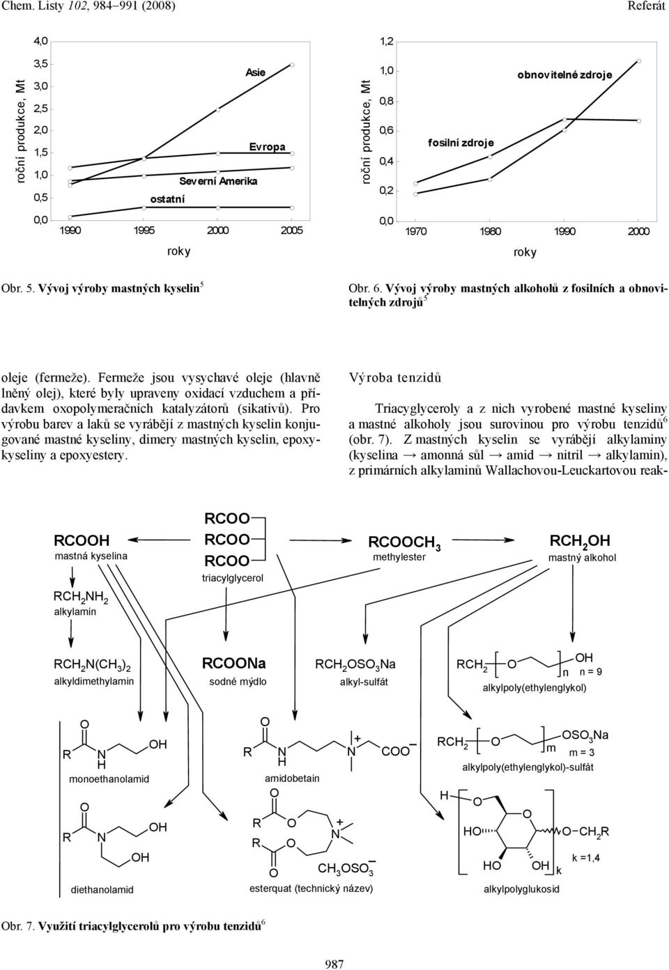 Fermeže jsou vysychavé oleje (hlavně lněný olej), které byly upraveny oxidací vzduchem a přídavkem oxopolymeračních katalyzátorů (sikativů).