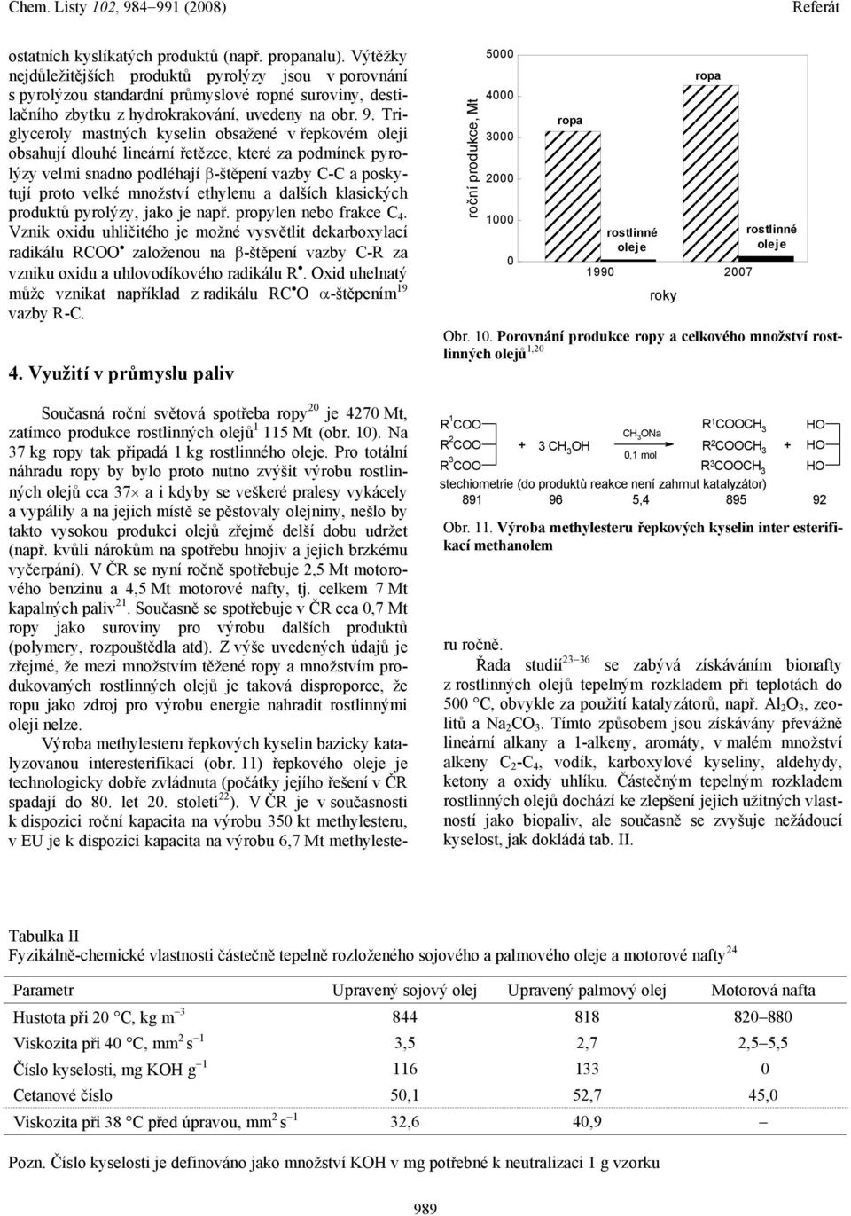 Triglyceroly mastných kyselin obsažené v řepkovém oleji obsahují dlouhé lineární řetězce, které za podmínek pyrolýzy velmi snadno podléhají β-štěpení vazby C-C a poskytují proto velké množství