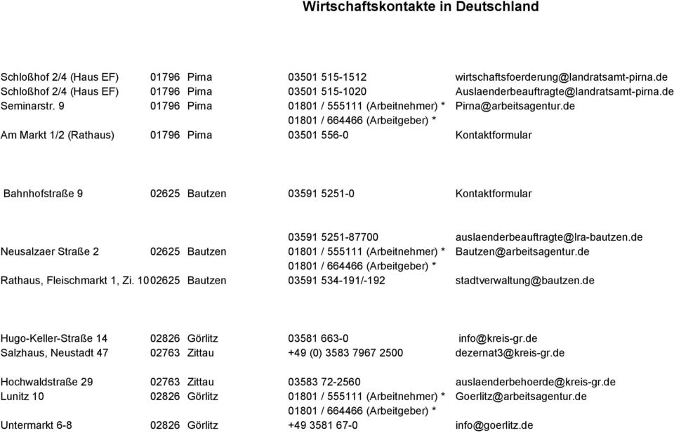 de Am Markt 1/2 (Rathaus) 01796 Pirna 03501 556-0 Kontaktformular Bahnhofstraße 9 02625 Bautzen 03591 5251-0 Kontaktformular 03591 5251-87700 Neusalzaer Straße 2 02625 Bautzen 01801 / 555111 (nehmer)