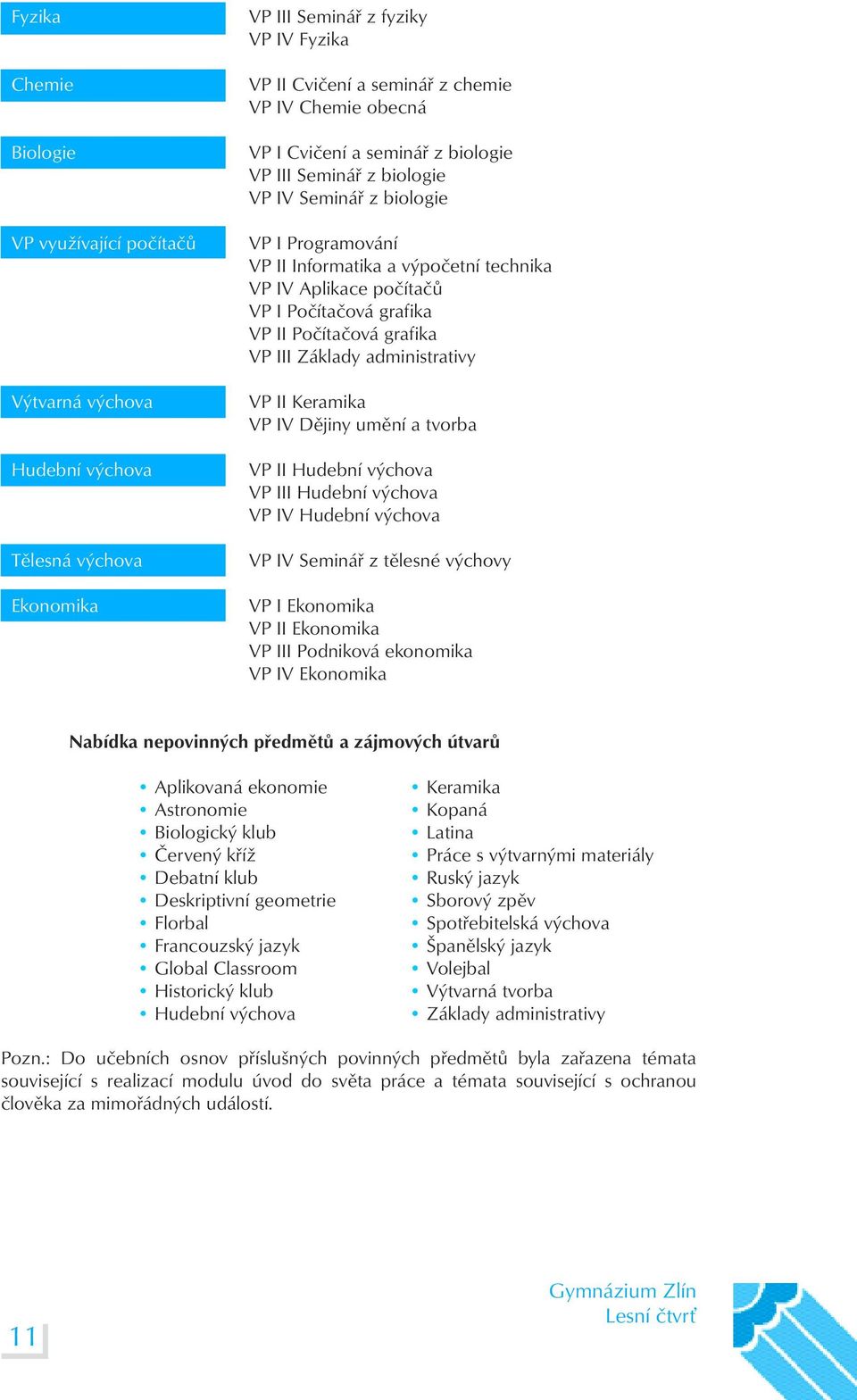 Počítačová grafika VP III Základy administrativy VP II Keramika VP IV Dějiny umění a tvorba VP II Hudební výchova VP III Hudební výchova VP IV Hudební výchova VP IV Seminář z tělesné výchovy VP I