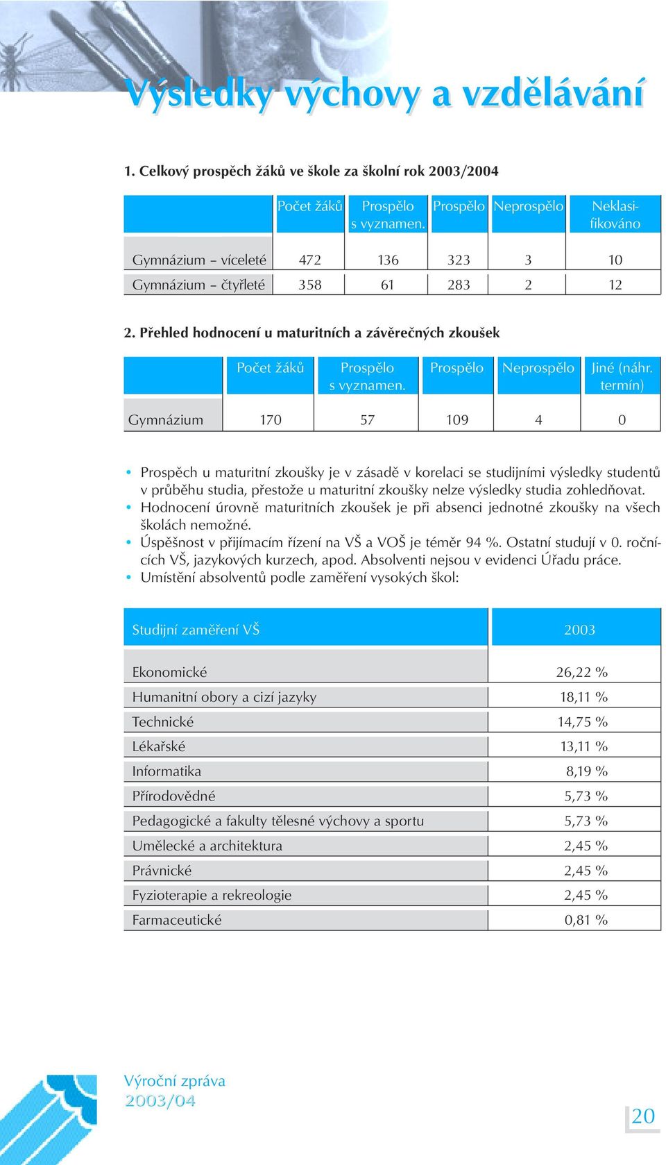 termín) Gymnázium 170 57 109 4 0 Prospěch u maturitní zkoušky je v zásadě v korelaci se studijními výsledky studentů v průběhu studia, přestože u maturitní zkoušky nelze výsledky studia zohledňovat.