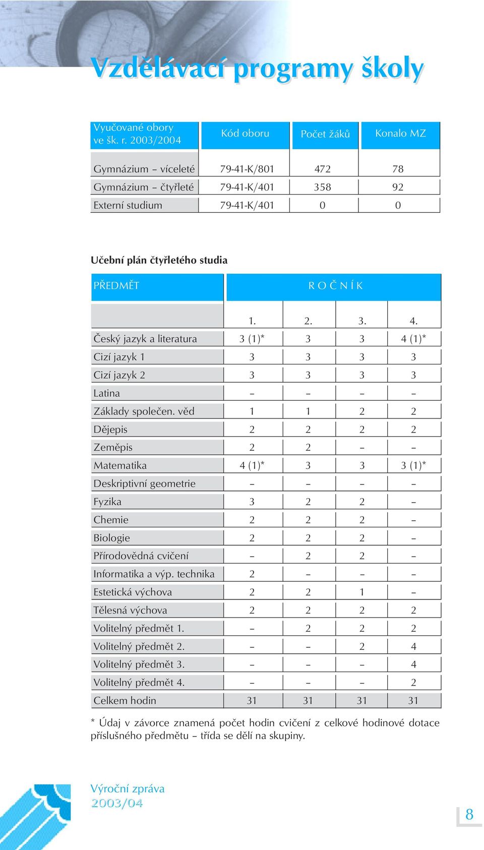 1. 2. 3. 4. Český jazyk a literatura 3 (1)* 3 3 4 (1)* Cizí jazyk 1 3 3 3 3 Cizí jazyk 2 3 3 3 3 Latina Základy společen.