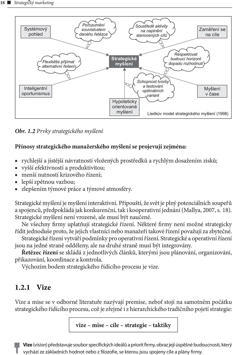 model strategického myšlení (1998) Obr. 1.