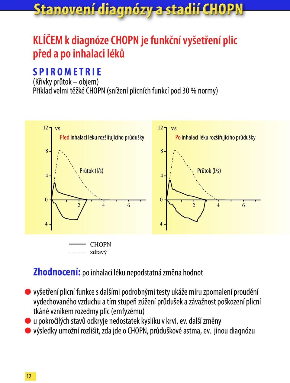 po inhalaci léku nepodstatná změna hodnot vyšetření plicní funkce s dalšími podrobnými testy ukáže míru zpomalení proudění vydechovaného vzduchu a tím stupeň zúžení průdušek a závažnost poškození