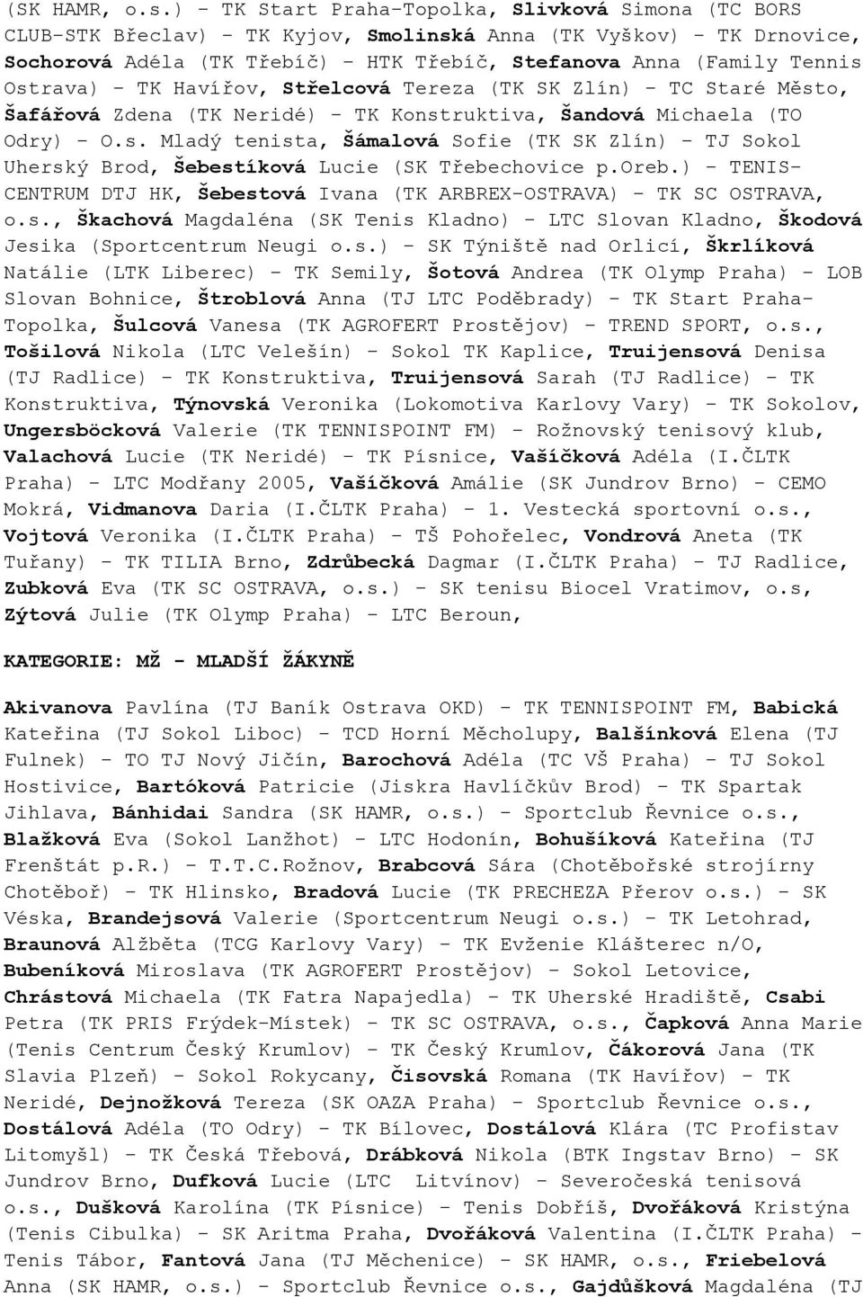 Ostrava) - TK Havířov, Střelcová Tereza (TK SK Zlín) - TC Staré Město, Šafářová Zdena (TK Neridé) - TK Konstruktiva, Šandová Michaela (TO Odry) - O.s. Mladý tenista, Šámalová Sofie (TK SK Zlín) - TJ Sokol Uherský Brod, Šebestíková Lucie (SK Třebechovice p.