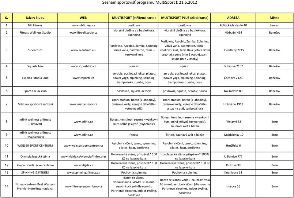 eu Posilovna, Aerobic, Zumba, Spinning, Vířivá vana, badminton, tenis venkovní kurt Posilovna, Aerobic, Zumba, Spinning, Vířivá vana, badminton, tenis venkovní kurt, tenis Hala (letní i zimní