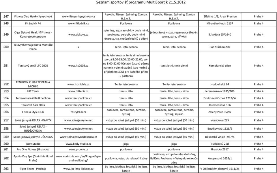 cz spinning, aqua aerobik + body mind, posilovna, aerobik, body mind express, trx, cvečení rodičů s dětmi jednorázový vstup, regenerace (bazén, sauna, pára, vířivka) 5.