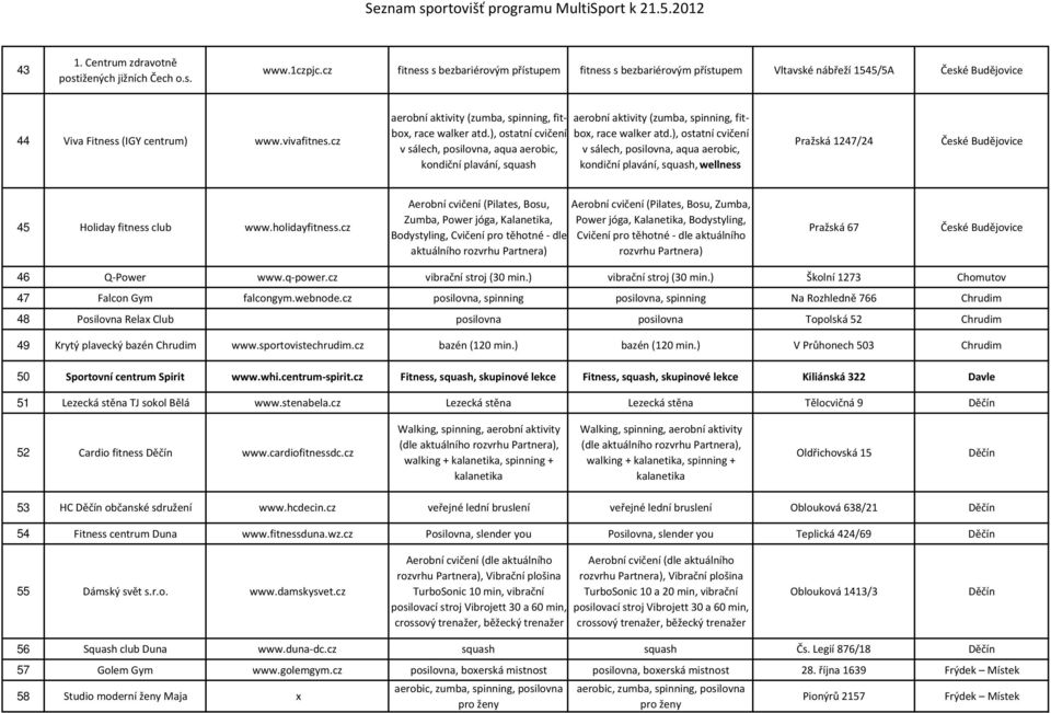 cz aerobní aktivity (zumba, spinning, fitbox, race walker atd.), ostatní cvičení v sálech, posilovna, aqua aerobic, kondiční plavání, squash aerobní aktivity (zumba, spinning, fitbox, race walker atd.