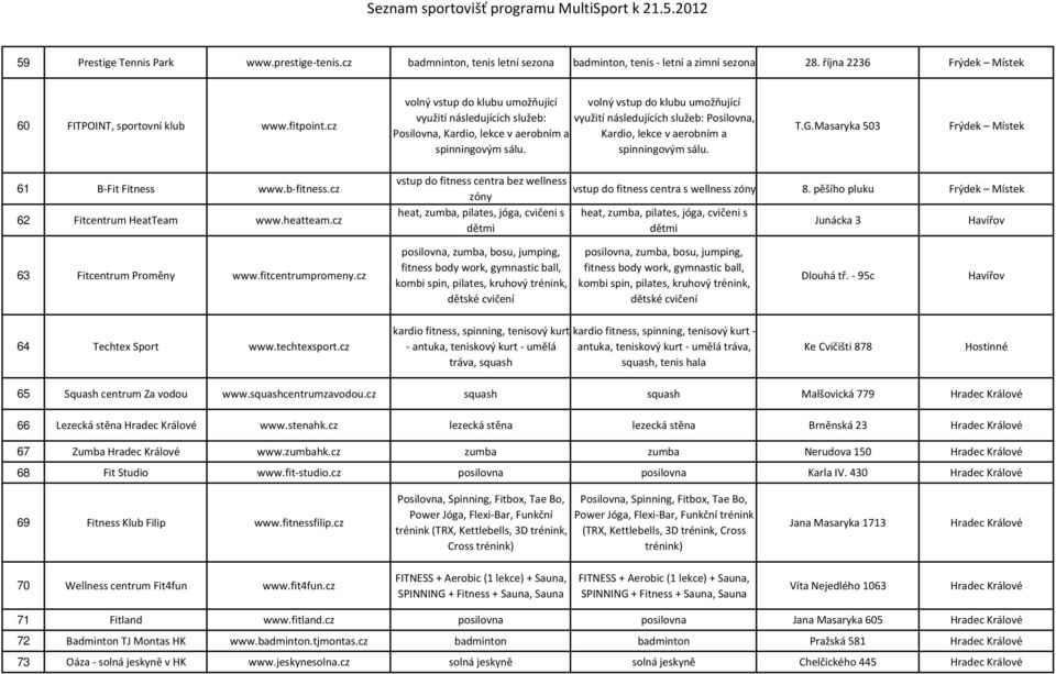 aerobním a spinningovým sálu. spinningovým sálu. T.G.Masaryka 503 Frýdek Místek 61 B-Fit Fitness www.b-fitness.cz 62 Fitcentrum HeatTeam www.heatteam.