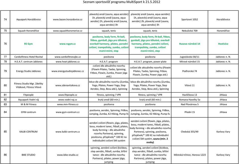 aerobic) 2h, plavecký areál (sauna, aqua aerobic) 3h Sportovní 1052 Horažďovice 75 Squash Horoměřice www.squashhoromerice.cz squash, tenis squash, tenis Nebušická 709 Horoměřice 76 RS Gym www.rsgym.