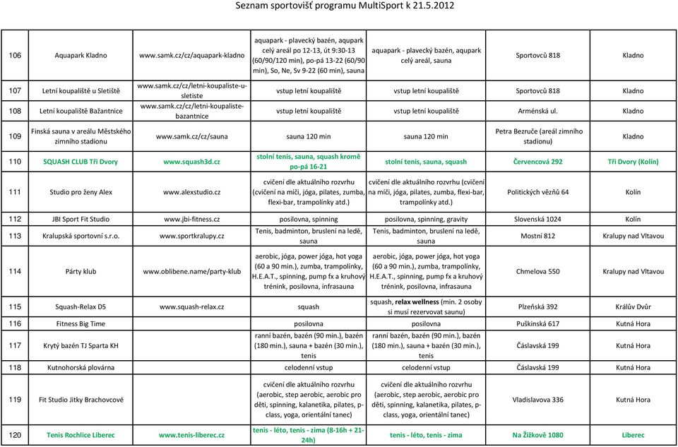 celý areál, sauna Sportovců 818 Kladno 107 Letní koupaliště u Sletiště 108 Letní koupaliště Bažantnice www.samk.