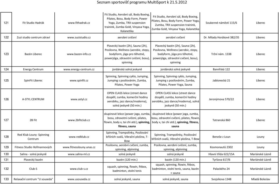Bosu, Body Form, Power Yoga, Zumba, TRX suspension trainink, Zumba Gold, Vinyasa Yoga, Kalanetika Soukenné náměstí 115/6 Liberec 122 Zuzi studio centrum zdraví www.zuzistudio.