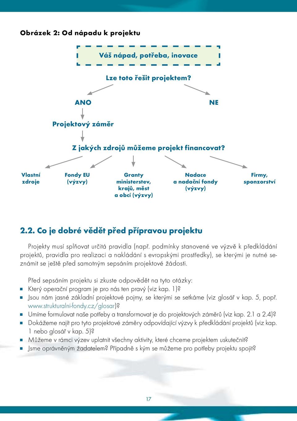 2. Co je dobré vědět před přípravou projektu Projekty musí splňovat určitá pravidla (např.