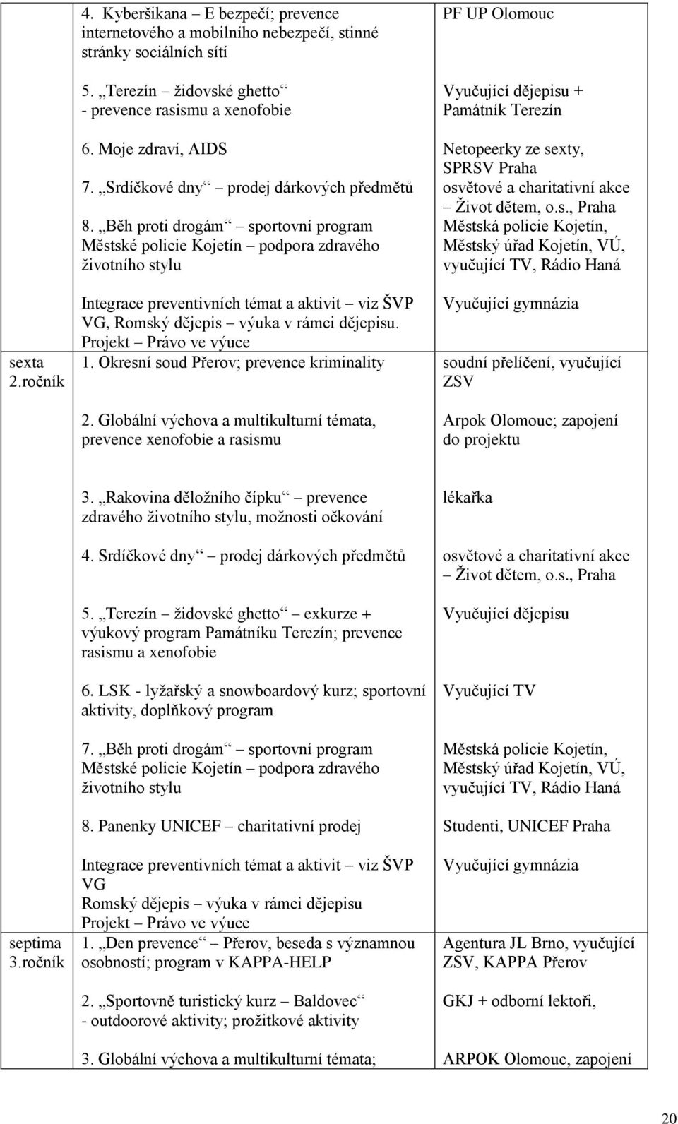 Běh proti drogám sportovní program Městské policie Kojetín podpora zdravého životního stylu Integrace preventivních témat a aktivit viz ŠVP VG, Romský dějepis výuka v rámci dějepisu.