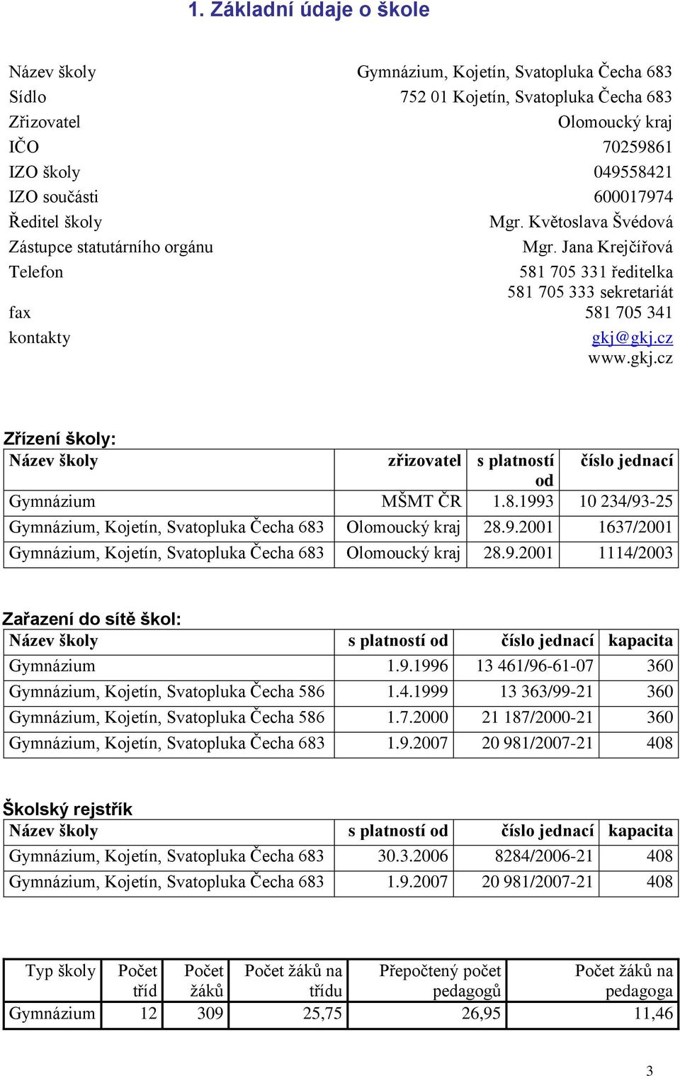 gkj.cz www.gkj.cz Zřízení školy: Název školy zřizovatel s platností číslo jednací od Gymnázium MŠMT ČR 1.8.1993 10 234/93-25 Gymnázium, Kojetín, Svatopluka Čecha 683 Olomoucký kraj 28.9.2001 1637/2001 Gymnázium, Kojetín, Svatopluka Čecha 683 Olomoucký kraj 28.
