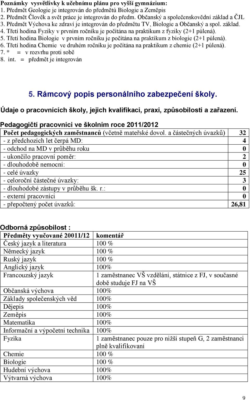 Třetí hodina Fyziky v prvním ročníku je počítána na praktikum z fyziky (2+1 půlená). 5. Třetí hodina Biologie v prvním ročníku je počítána na praktikum z biologie (2+1 půlená). 6.