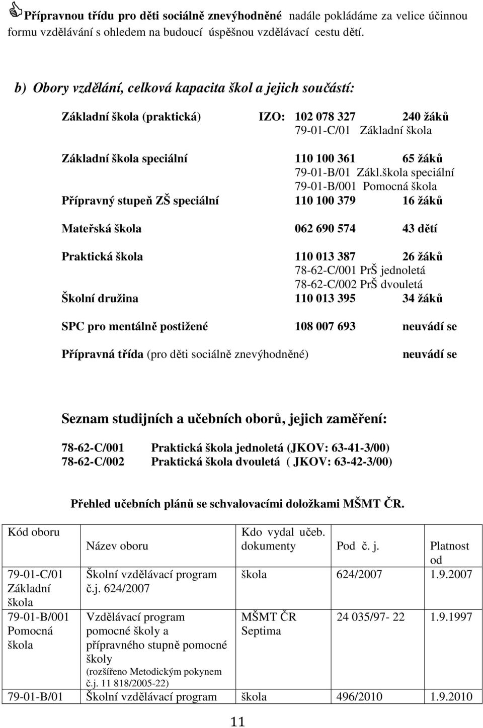 škola speciální 79-01-B/001 Pomocná škola Přípravný stupeň ZŠ speciální 110 100 379 16 žáků Mateřská škola 062 690 574 43 dětí Praktická škola 110 013 387 26 žáků 78-62-C/001 PrŠ jednoletá