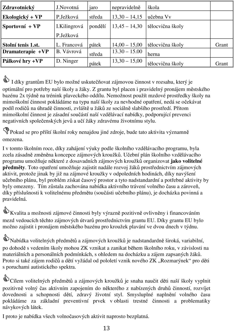 Ninger pátek 13,30 15,00 tělocvična školy Grant I díky grantům EU bylo možné uskutečňovat zájmovou činnost v rozsahu, který je optimální pro potřeby naší školy a žáky.