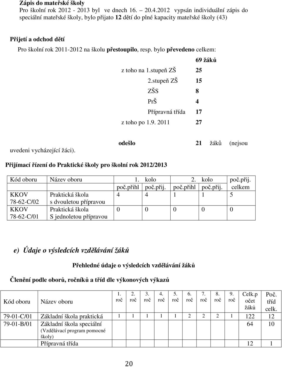 bylo převedeno celkem: 69 žáků z toho na 1.stupeň ZŠ 25 2.stupeň ZŠ 15 ZŠS 8 PrŠ 4 Přípravná třída 17 z toho po 1.9. 2011 27 uvedeni vycházející žáci).