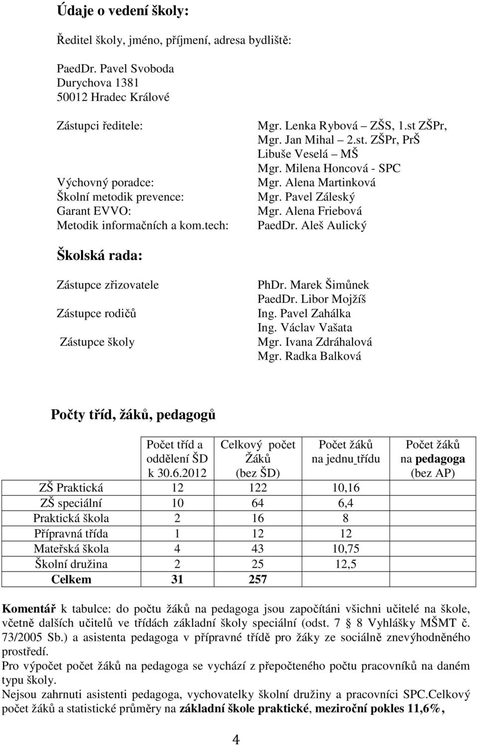 Jan Mihal 2.st. ZŠPr, PrŠ Libuše Veselá MŠ Mgr. Milena Honcová - SPC Mgr. Alena Martinková Mgr. Pavel Záleský Mgr. Alena Friebová PaedDr.