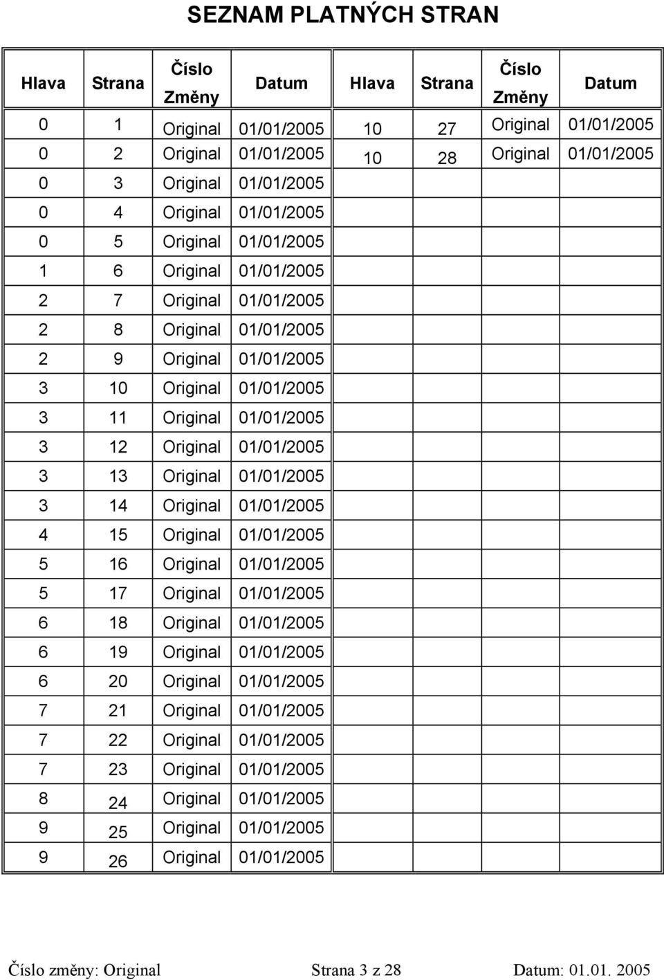 01/01/2005 3 12 Original 01/01/2005 3 13 Original 01/01/2005 3 14 Original 01/01/2005 4 15 Original 01/01/2005 5 16 Original 01/01/2005 5 17 Original 01/01/2005 6 18 Original 01/01/2005 6 19 Original