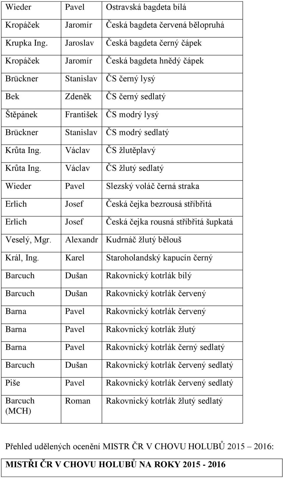 sedlatý Krůta Ing. Václav ČS žlutěplavý Krůta Ing.