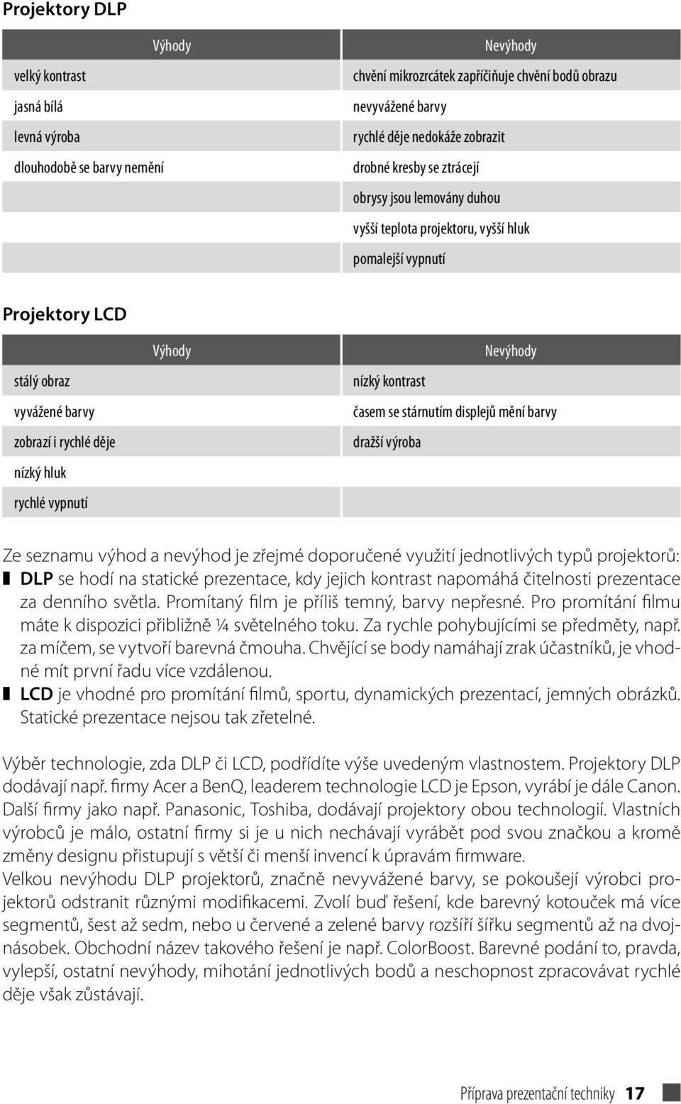 Výhody Nevýhody nízký kontrast časem se stárnutím displejů mění barvy dražší výroba Ze seznamu výhod a nevýhod je zřejmé doporučené využití jednotlivých typů projektorů: DLP se hodí na statické